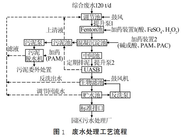 污水處理設(shè)備__全康環(huán)保QKEP