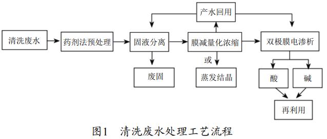 污水處理設備__全康環(huán)保QKEP