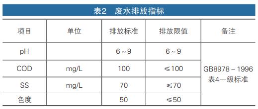 污水處理設(shè)備__全康環(huán)保QKEP