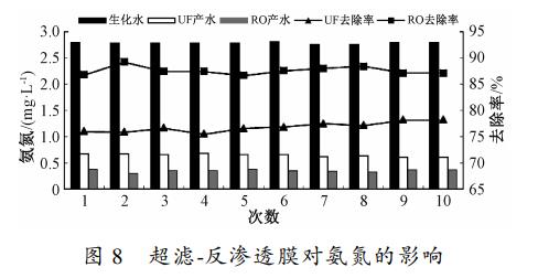 污水處理設備__全康環(huán)保QKEP