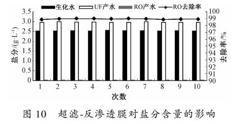 污水處理設備__全康環(huán)保QKEP