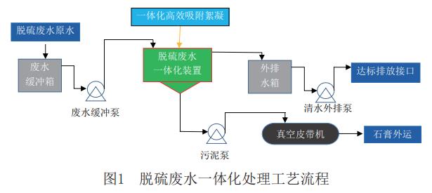 污水處理設(shè)備__全康環(huán)保QKEP