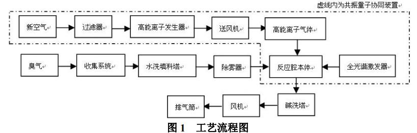 污水處理設(shè)備__全康環(huán)保QKEP