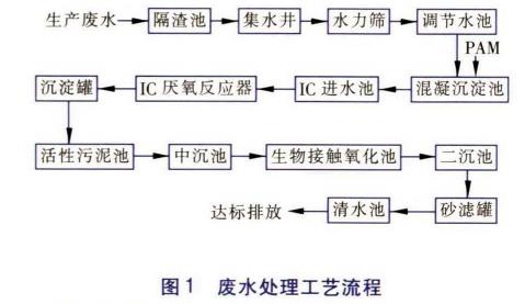 污水處理設(shè)備__全康環(huán)保QKEP