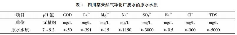 污水處理設備__全康環(huán)保QKEP