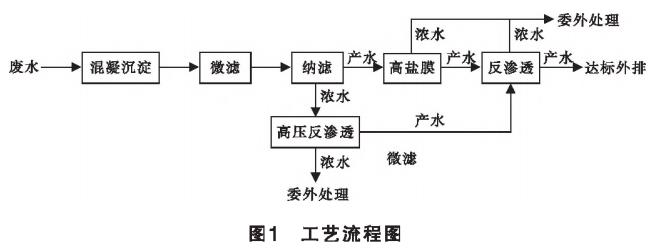 污水處理設(shè)備__全康環(huán)保QKEP