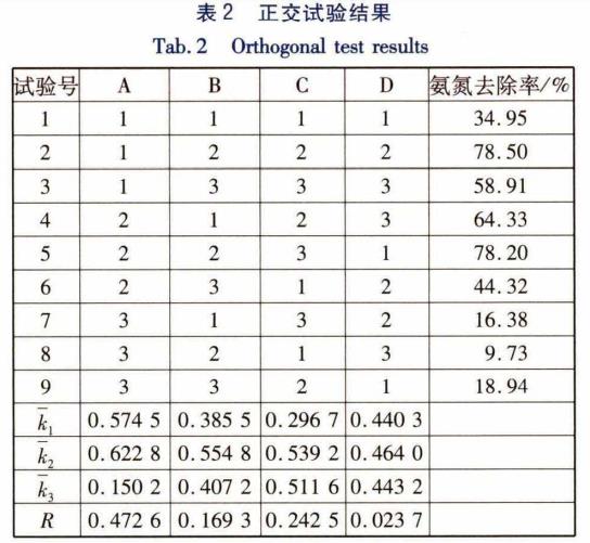 污水處理設(shè)備__全康環(huán)保QKEP