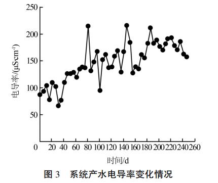 污水處理設備__全康環(huán)保QKEP