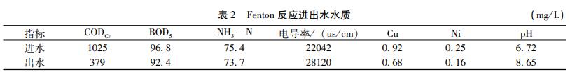 污水處理設(shè)備__全康環(huán)保QKEP