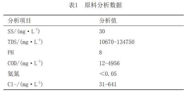 污水處理設(shè)備__全康環(huán)保QKEP