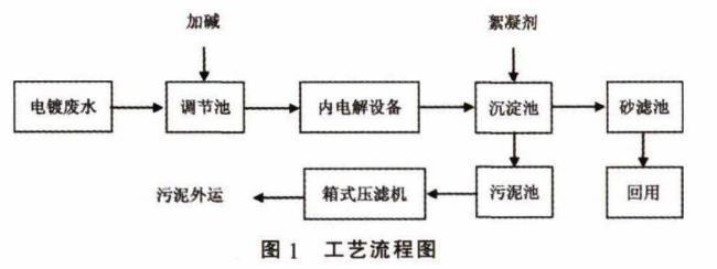 污水處理設備__全康環(huán)保QKEP