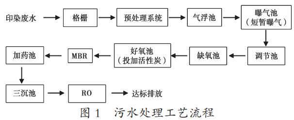 污水處理設備__全康環(huán)保QKEP