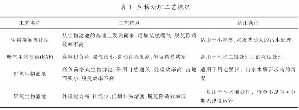 污水處理設備__全康環(huán)保QKEP