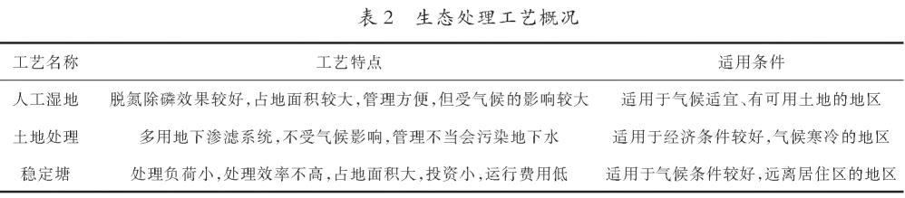 污水處理設備__全康環(huán)保QKEP