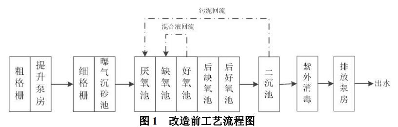 污水處理設備__全康環(huán)保QKEP