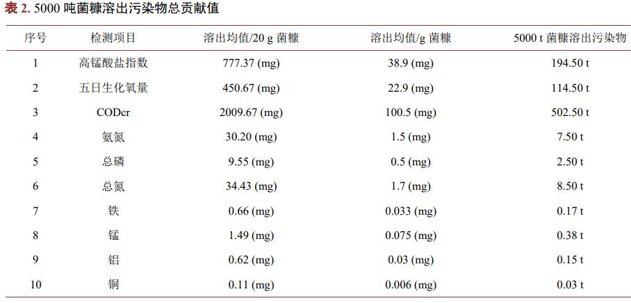 污水處理設備__全康環(huán)保QKEP