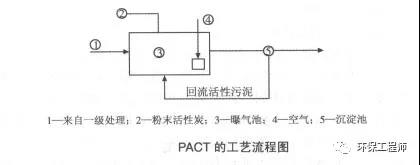 污水處理設(shè)備__全康環(huán)保QKEP