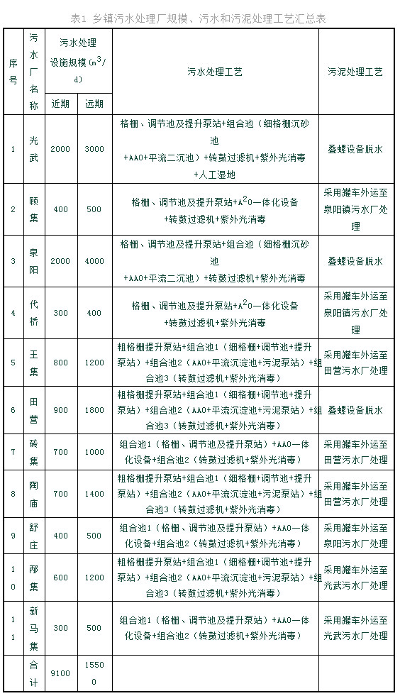 污水處理設備__全康環(huán)保QKEP