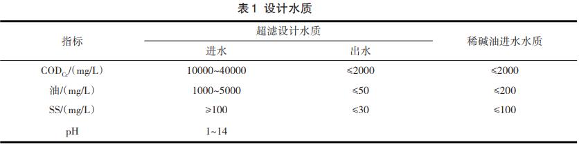 污水處理設備__全康環(huán)保QKEP