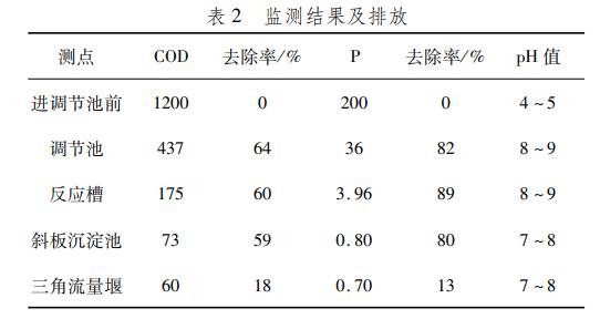 污水處理設(shè)備__全康環(huán)保QKEP