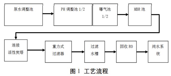 污水處理設(shè)備__全康環(huán)保QKEP