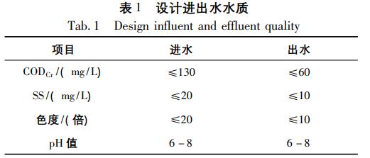 污水處理設(shè)備__全康環(huán)保QKEP