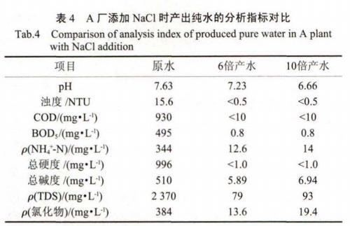 污水處理設備__全康環(huán)保QKEP