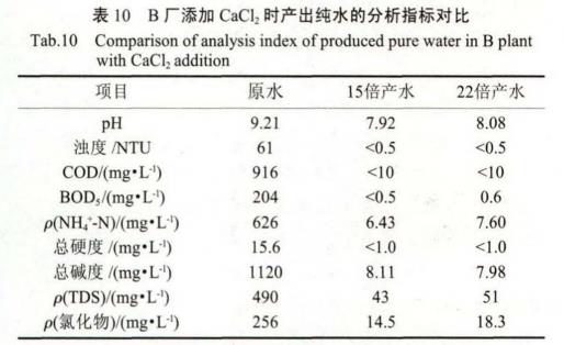 污水處理設備__全康環(huán)保QKEP