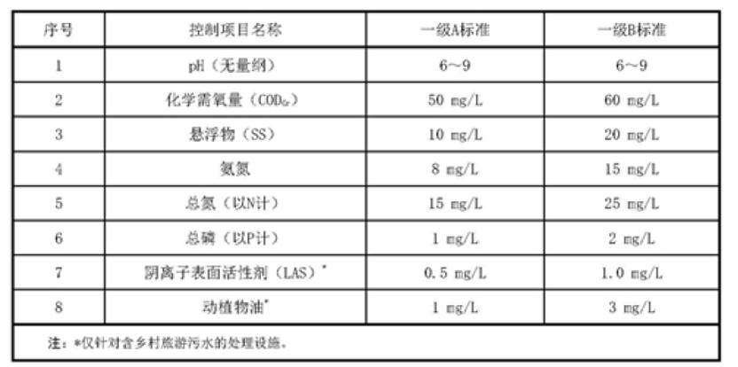 污水處理設(shè)備__全康環(huán)保QKEP