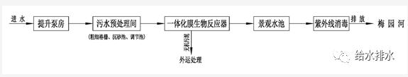 污水處理設備__全康環(huán)保QKEP