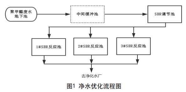 污水處理設備__全康環(huán)保QKEP