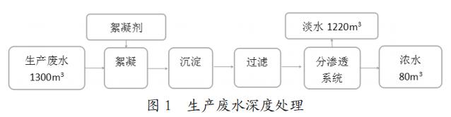 污水處理設(shè)備__全康環(huán)保QKEP