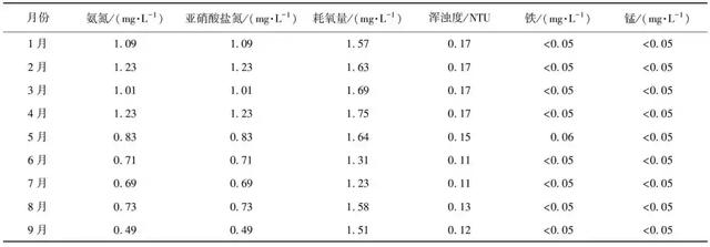 污水處理設備__全康環(huán)保QKEP