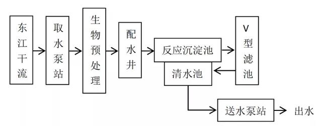 污水處理設備__全康環(huán)保QKEP