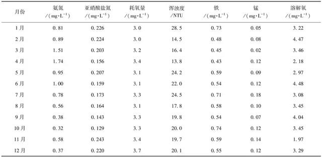 污水處理設備__全康環(huán)保QKEP