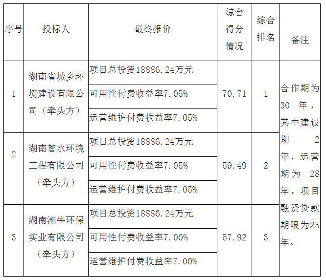 污水處理設(shè)備__全康環(huán)保QKEP