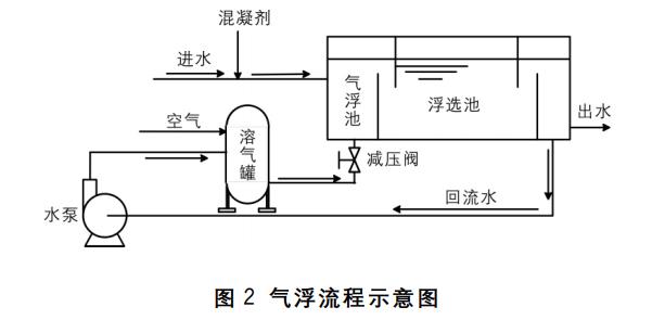 污水處理設備__全康環(huán)保QKEP