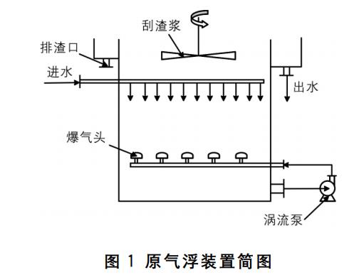 污水處理設備__全康環(huán)保QKEP