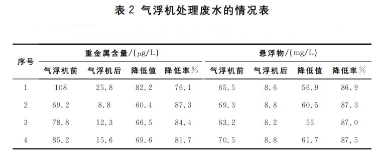 污水處理設備__全康環(huán)保QKEP