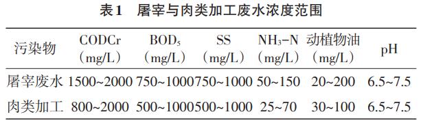 污水處理設備__全康環(huán)保QKEP