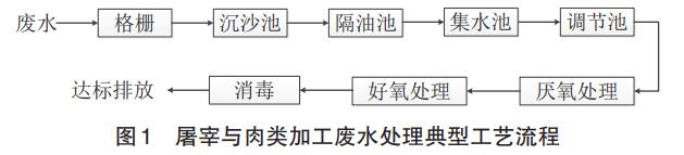 污水處理設備__全康環(huán)保QKEP