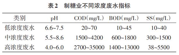 污水處理設備__全康環(huán)保QKEP