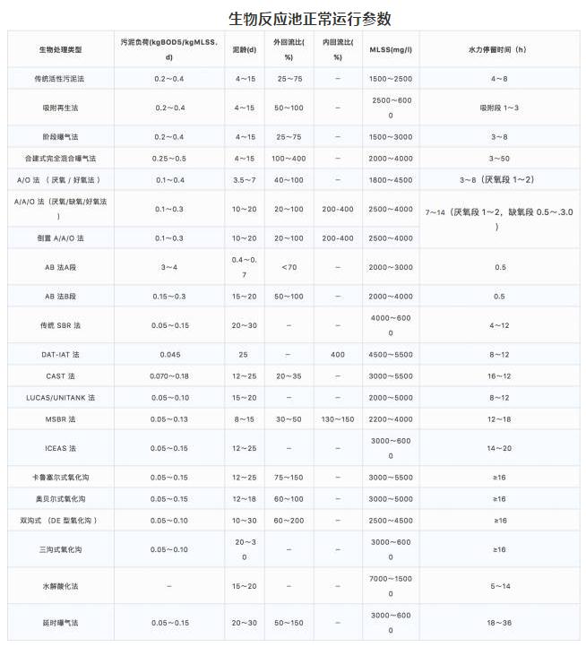 污水處理設備__全康環(huán)保QKEP