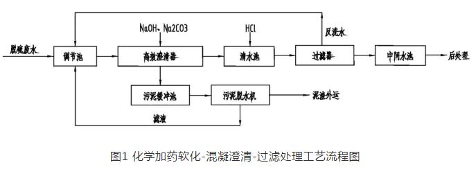 污水處理設備__全康環(huán)保QKEP