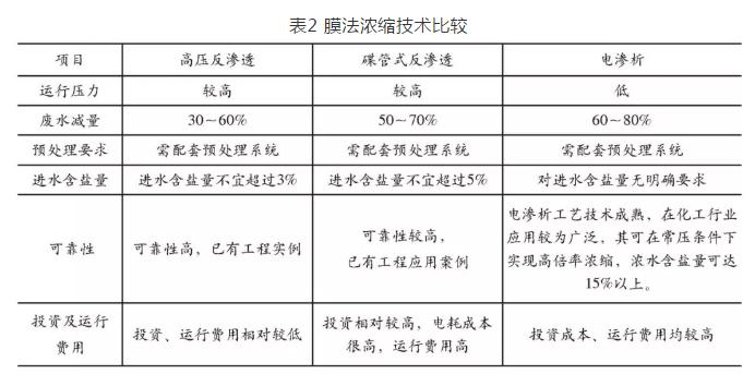 污水處理設備__全康環(huán)保QKEP