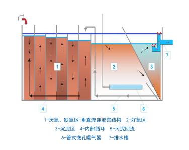 污水處理設(shè)備__全康環(huán)保QKEP