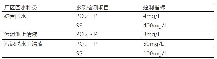 污水處理設備__全康環(huán)保QKEP