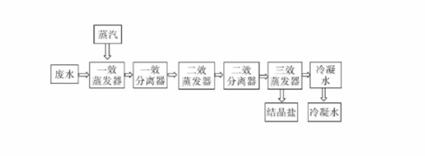 污水處理設(shè)備__全康環(huán)保QKEP