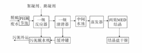 污水處理設(shè)備__全康環(huán)保QKEP