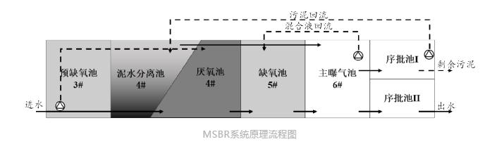 污水處理設(shè)備__全康環(huán)保QKEP